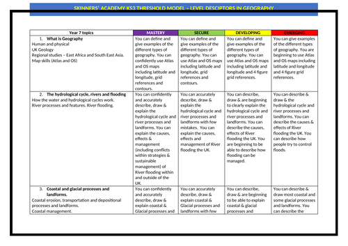 KS3 GEO MASTERY/SECURE etc. STATEMENTS