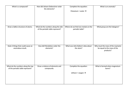 8F Periodic table: Noughts and crosses sheet