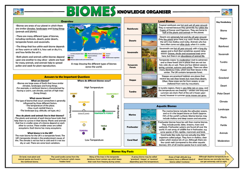 KS2 Biomes - Knowledge Organiser!