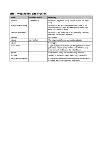 Weathering & Erosion