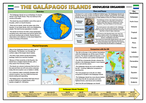 Galapagos Islands - Geography Knowledge Organiser!