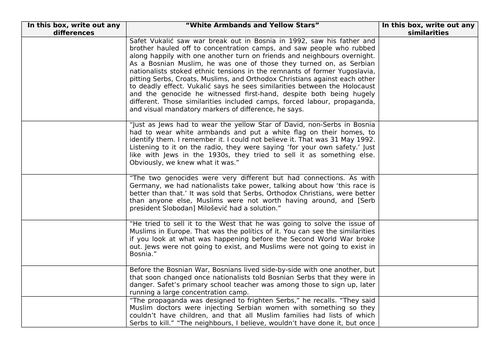 KS4 History Scheme of Work - Bosnia Conflict