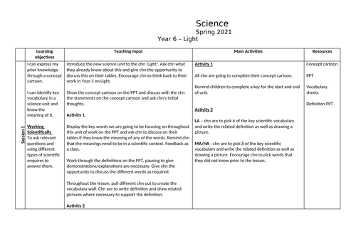 Light (Science) Year 6 Plan and Resources