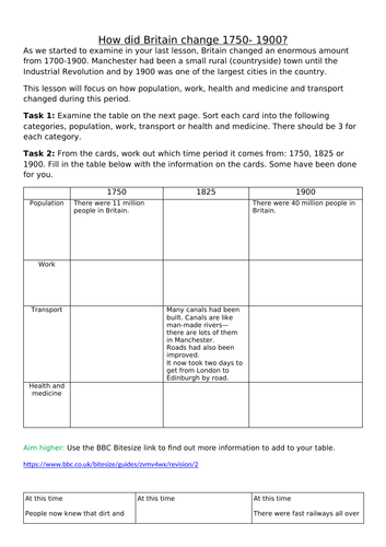 Year 8 Industrial Revolution KS3 - Working from Home / COVID worksheets
