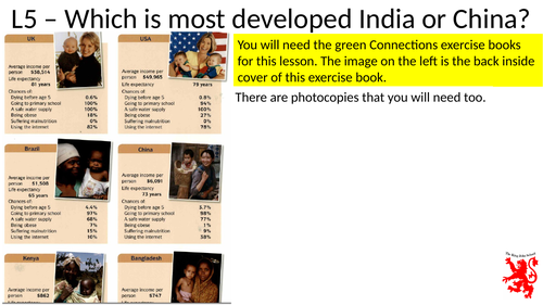 Three China vs India lessons, Development of India, Knowledge recall test & Dharavi lesson