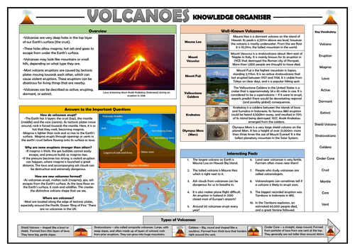 Volcanoes Knowledge Organiser!