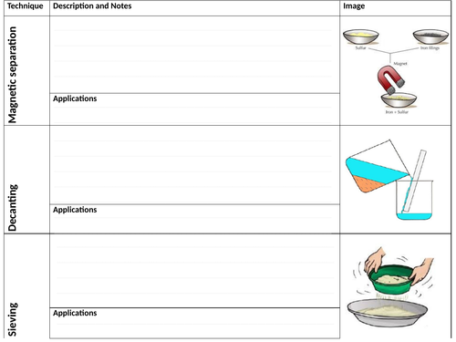 Separating mixtures summary