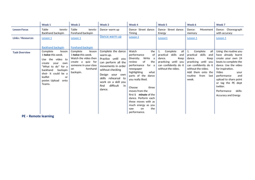 PE Remote learning