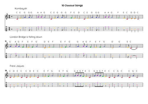 10 Classical Songs for Ukulele
