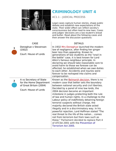 criminology case study summary