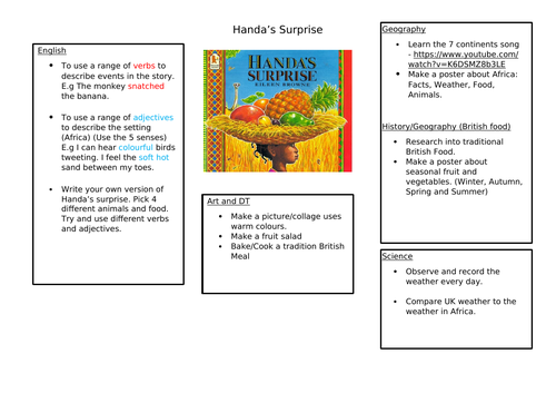 Handa's Surprise Home Learning Map
