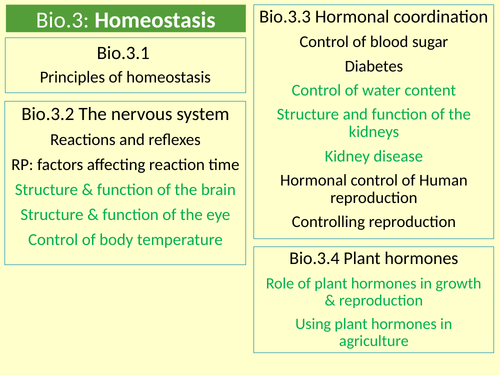 AQA, GCSE. Biology. Homeostasis. Principles of homeostasis