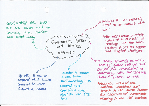 Russia Govt Politics & Ideology 1894 - 1917