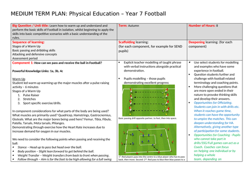 Football Medium Term Plans