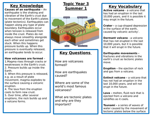 Active Planet Knowledge Organiser Science/Humanities Year 3/4