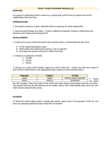 Rse Relationships And Sex Education Worksheets For Ks3 And Ks4 Teaching Resources