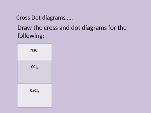 Cross /Dot Diagrams and Shapes of Molecules