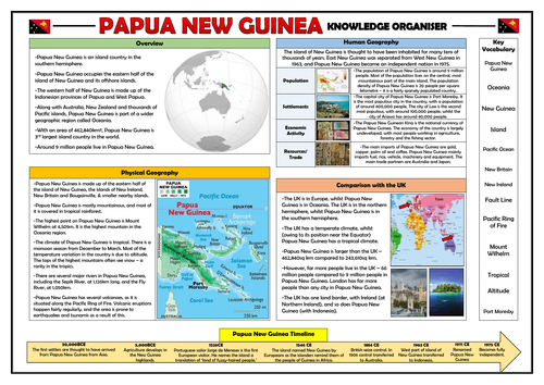 Papua New Guinea - Geography Knowledge Organiser!
