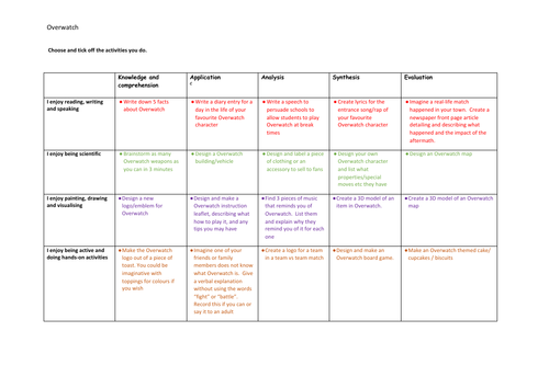 Overwatch cross curricular activities KS2/3