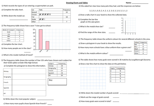 Drawing Charts and Tables Worksheet