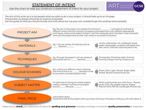 GCSE Art Statement of Intent, Knowledge Organiser, Display Poster
