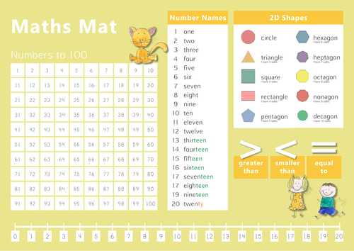 Mathematics Desk Mat