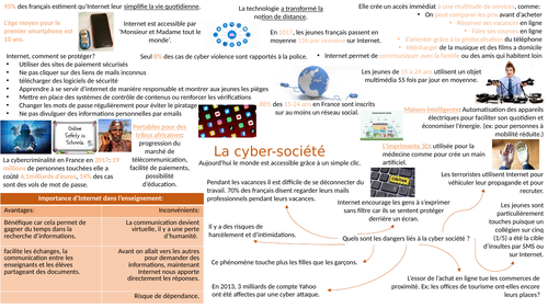 AQA a level french: la technologie topic mind-map