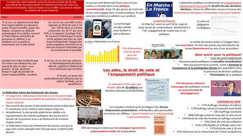 AQA a level french: young people and the right to vote mind map