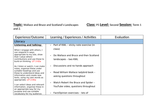 Wallace and Bruce and Scottish Landscapes IDL Planner