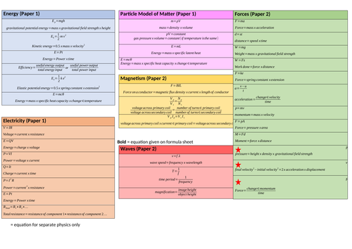 Aqa Physics Equations Teaching Resources 4442