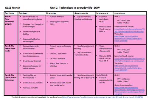 Unit 2- Technology in everyday life- SOW/ SofL- GCSE French