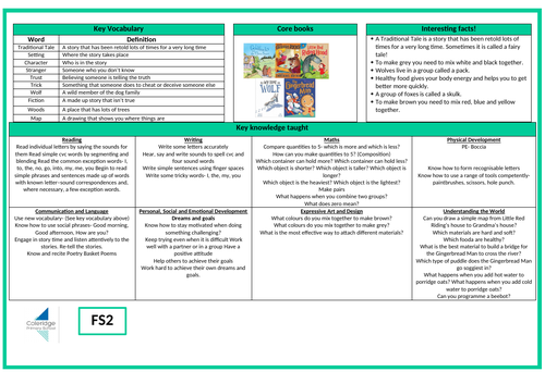EYFS Traditional Tales Knowledge Organiser