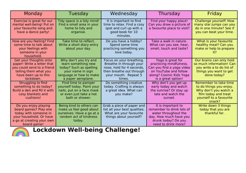 Lockdown Well-being Challenge