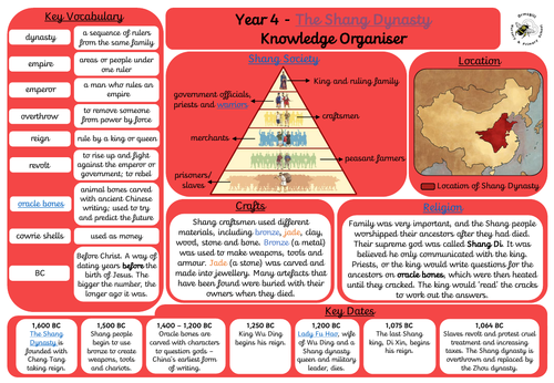 The Shang Dynasty Knowledge Organiser