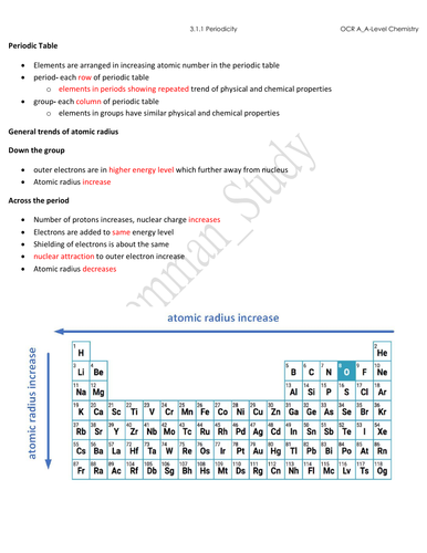 A Note For A Level Ocr A Module 3 1 Teaching Resources