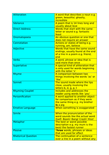 KS3 Poetic Devices Match Up Activity