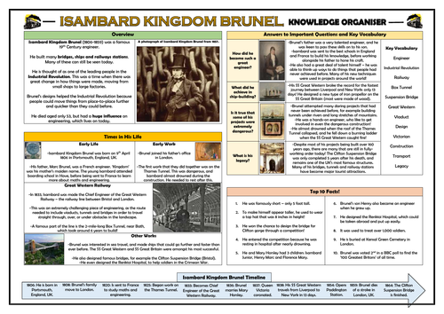 Isambard Kingdom Brunel - Knowledge Organiser!