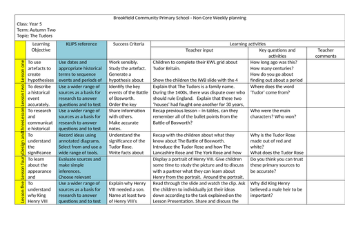 Year 5 Tudor Planning Unit