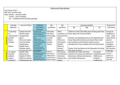 Unit of planning for Year 5 Ancient Greeks