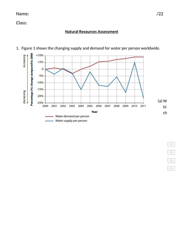 Natural Resources fully resourced SOW