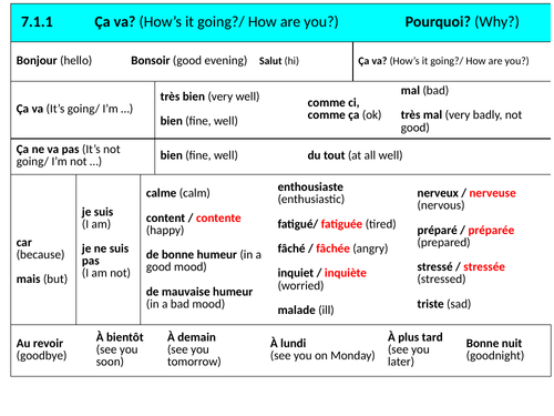 Updated full set of French sentence builders years 7-11 KS3 and KS4