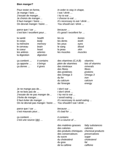 GCSE French  Healthy Eating -  vocab support sheet