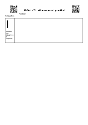 Titration IDEAL task (required practical)