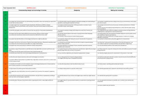 New Tracking Grid_Food