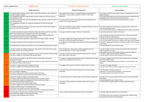 New Tracking Grid_History | Teaching Resources