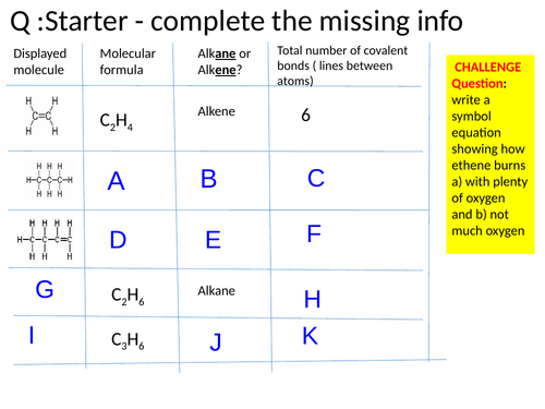 Edexcel Polymer Theory Lesson