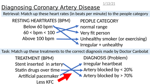Cardiovascular Disease, Medical Analysis