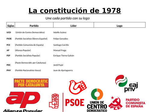 La constitución de 1978