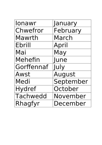 KS 1-2 printable display chart  of misoedd y flwyddyn months of year in WELSH and ENGLISH