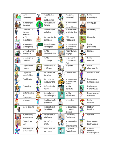 French Professions List _ List of Jobs and Occupations in French – PYJPXH